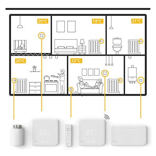 tado° Kit de Extensión (producto adicional) - receptor de radio para hogares sin termostato de ambiente o con un termostato inalámbrico, Blanco