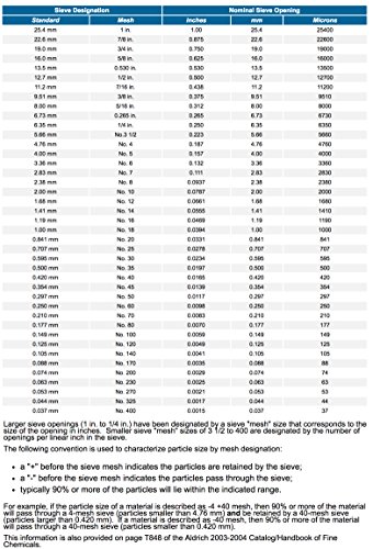 Talisman, Tamiz de Prueba, 40 Mallas, para pequenas cuantidades de Pintura y Laca, Utilizable en Laboratorios, 316 Mailla de Acero, Hecha de policarbonado