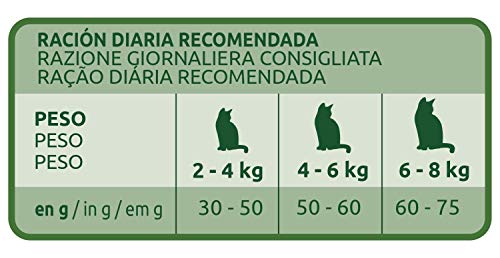 Ultima Pienso para gatos esterilizados con problemas del tracto urinario: Pack de 4 x 1.5 kg - Total: 6 kg