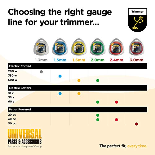 Universal 577616305 NLO005 de Repuesto para Recortadora de césped, Longitud 15 m, Hilo Ø 2,4 mm, Nailon Resistente al desgarro, Accesorios McCulloch, Standard
