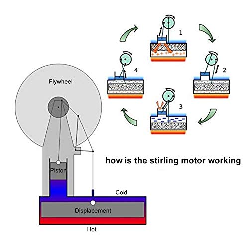 Yosoo Motor Stirling de Baja Temperatura Juego de Motor Gran Regalo para los Niños