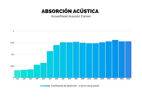 AcousPanel Cortina Acústica de Tejido Opaco Anti Ruido. Dimensiones 300x295 cm. Algodón ignífugo Afelpado a Las Dos Caras de 300gr.