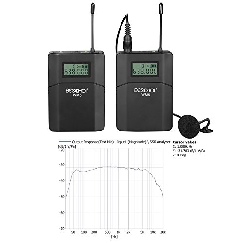 BESCHOI Micrófono Inalámbrico Solapa para Corbata para DSLR Cámara Canon Nikon Sony Panasonic, con Pantalla LCD