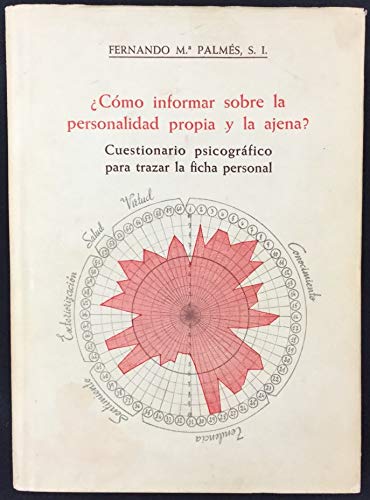 ¿Cómo informar sobre la personalidad propia y la ajena? cuestionario psicográfico para trazar la personalidad