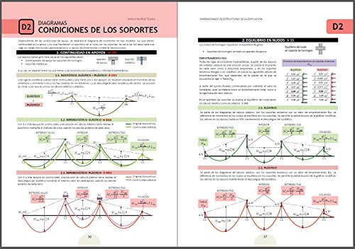 Dimensionado de Estructuras de la Edificación