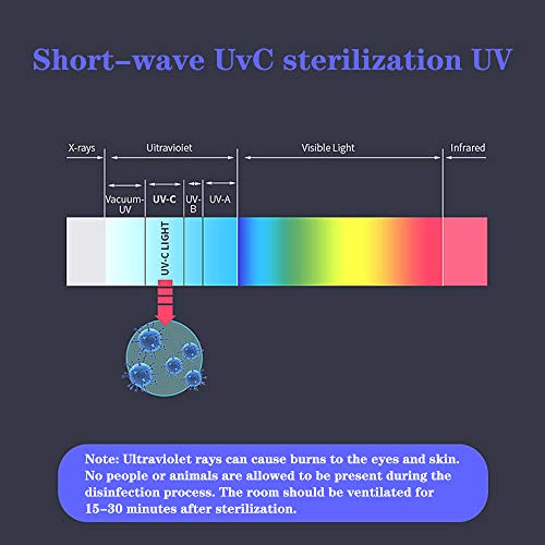 KKTECT UVC Luz de Esterilización Germicida Ozono, Lampara UV de 38 W con Control Remoto, para 40 Metros Cuadrados de Area, Escuela, Hotel, Fábrica, Tasa de Esterilización del 99%