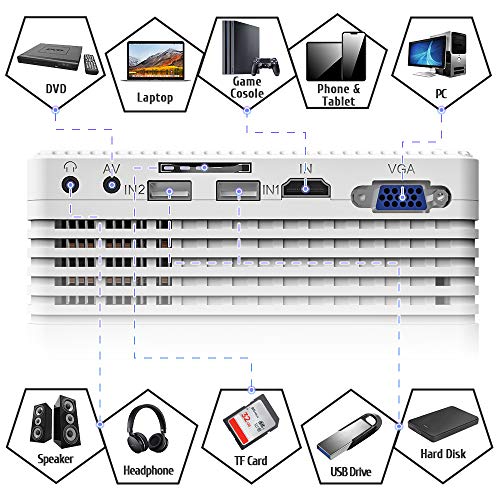 Proyector QKK 5000 Lumen Soporta 1080P Full HD, Proyector HD Nativo 720P con Bolsa de Transporte, Proyector Video Compatible con los TV Stick PS4 HDMI SD AV USB, Proyector Teatro en Casa, Blanco.