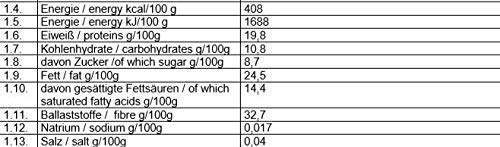 Semillas de Cacao crudas Bio 700 gr granos habas de cacao criollo ecológicas 100% naturales organic Cacao Nibs 7x100 gr